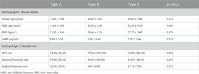 Preimplantation genetic testing for complex chromosomal rearrangements: clinical outcomes and potential risk factors